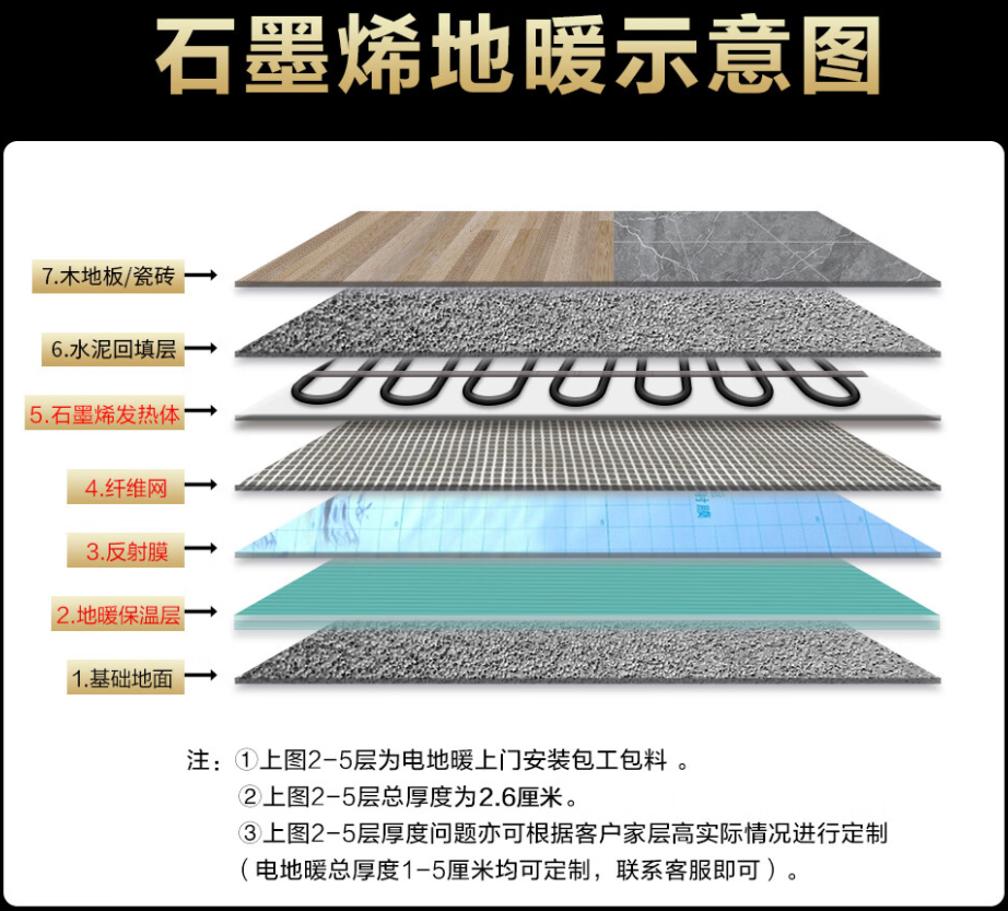 云南 石墨烯电地暖公司哪家好？施工质量核心标准